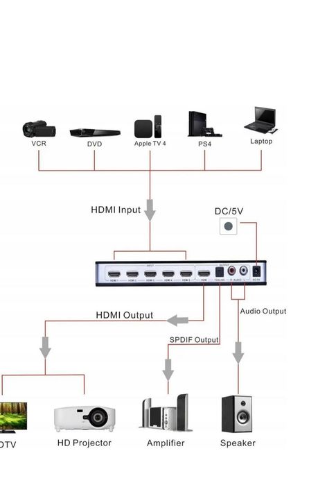 HDMI 5x1 Switch & Audio Extractor