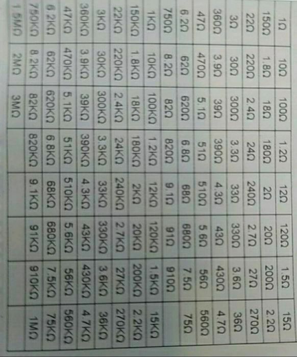 Резистори 0.25Вт,0.5Вт,1 Вт,2 Вт,130 номіналів.Змінні резистори.