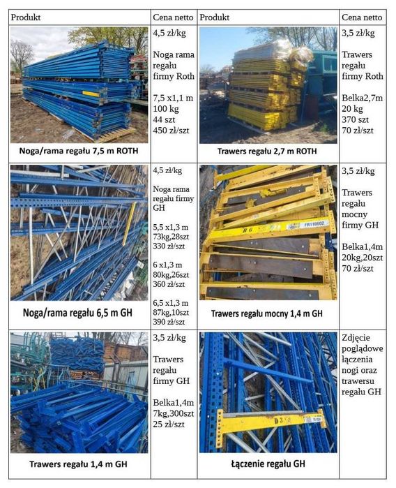 Regał wysokościowy firmy Mecalux cena Trawers 70zł netto 86,1zł brutto