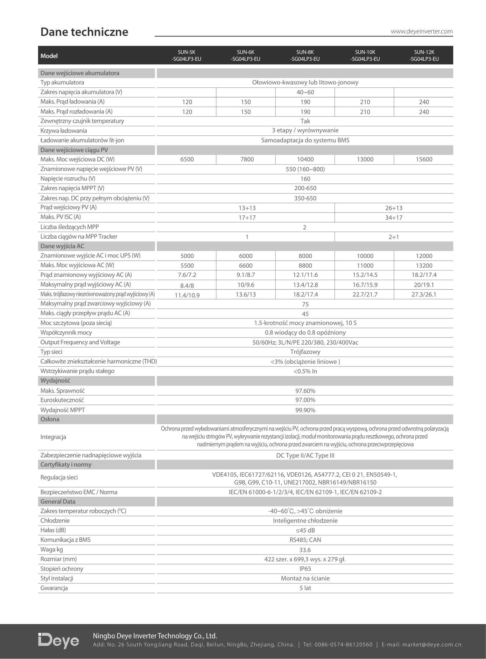 Falownik hybrydowy Deye SUN-10K-SG04LP3-EU 3-fazy niskonapięciowy 10kW