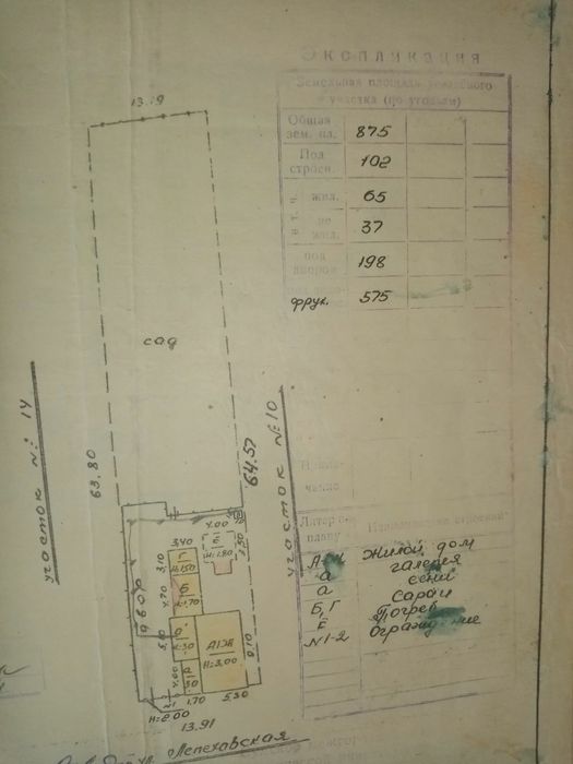 Земельна ділянка