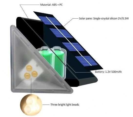 Lampka solarna LED - oświetlenie schodowe z czujnikiem zmierzchu- 4szt