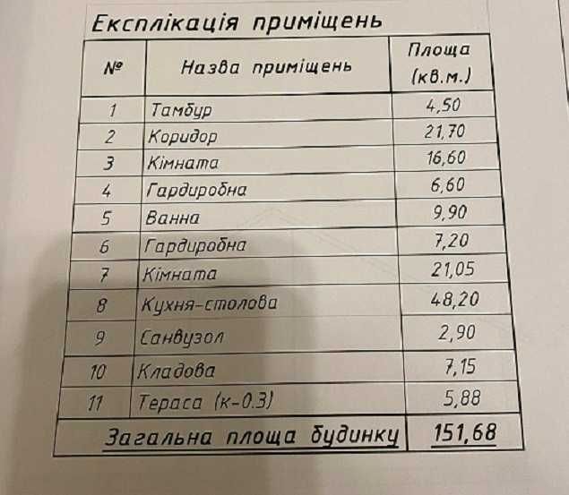 Продам участок 5 соток в Тартусе