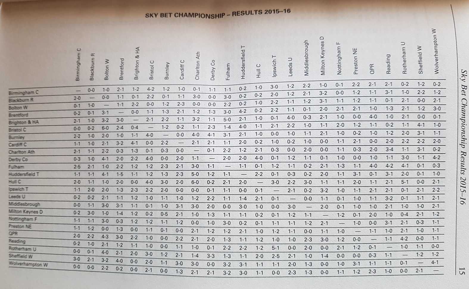 Futebol Inglês - Anuário 2016/2017