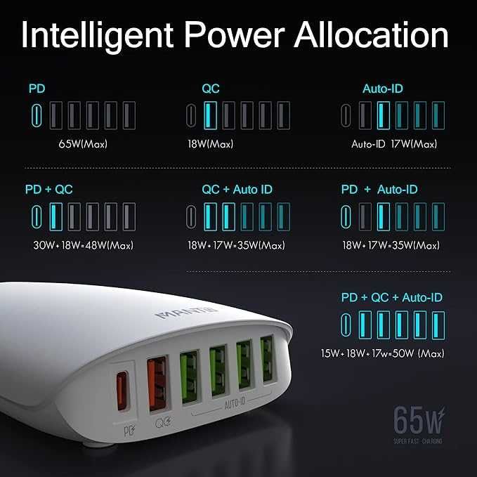 MANTO stacja ładująca 65W PD3.0 QC3.0 USB-C + 5×USB-A, 6 portów