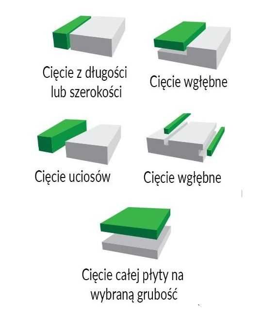 Gilotyna do styropianu PREMIUM 300W, regulacja wysokości cięcia