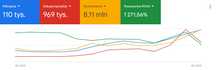 Kampanie Google Ads / Audyt AdWords / Reklama w sieci