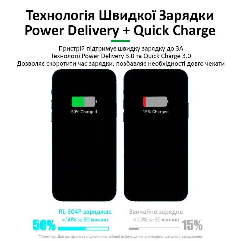 Быстрое зарядное устройство RELIFE RL-304P / 4xUSB / 1xType-C PD3.0 /