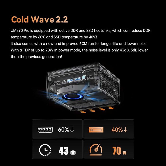 MINI KOMPUTER Ryzen 9 8945HS Minis Forum UM890 Pro 1 TB/64 GB