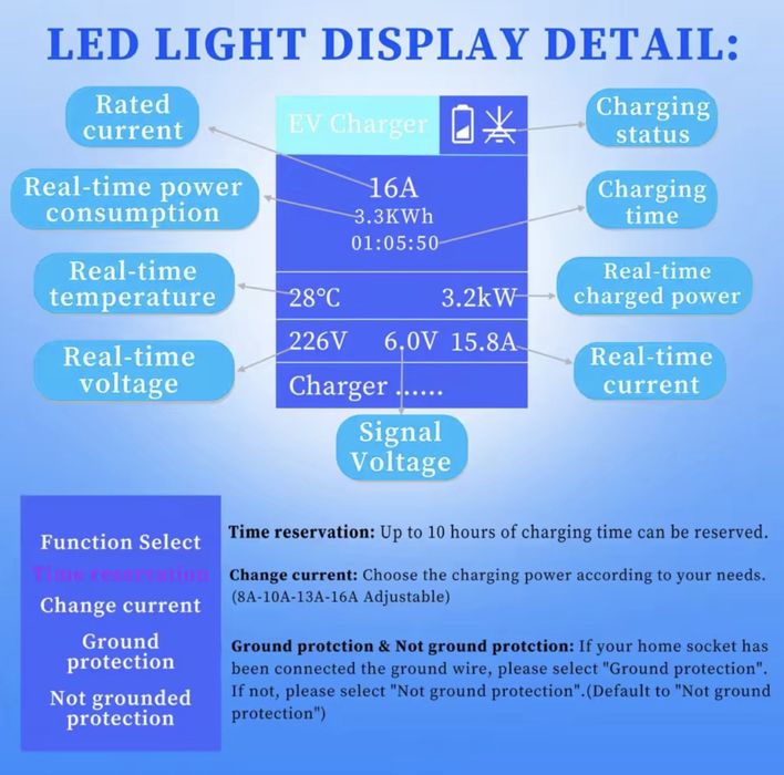 Przenośna ładowarka samochodowa Teschev 3,5 kW typu 2 NOWA!