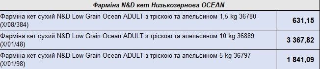 Farmina для котів, Farmina для собак, ND