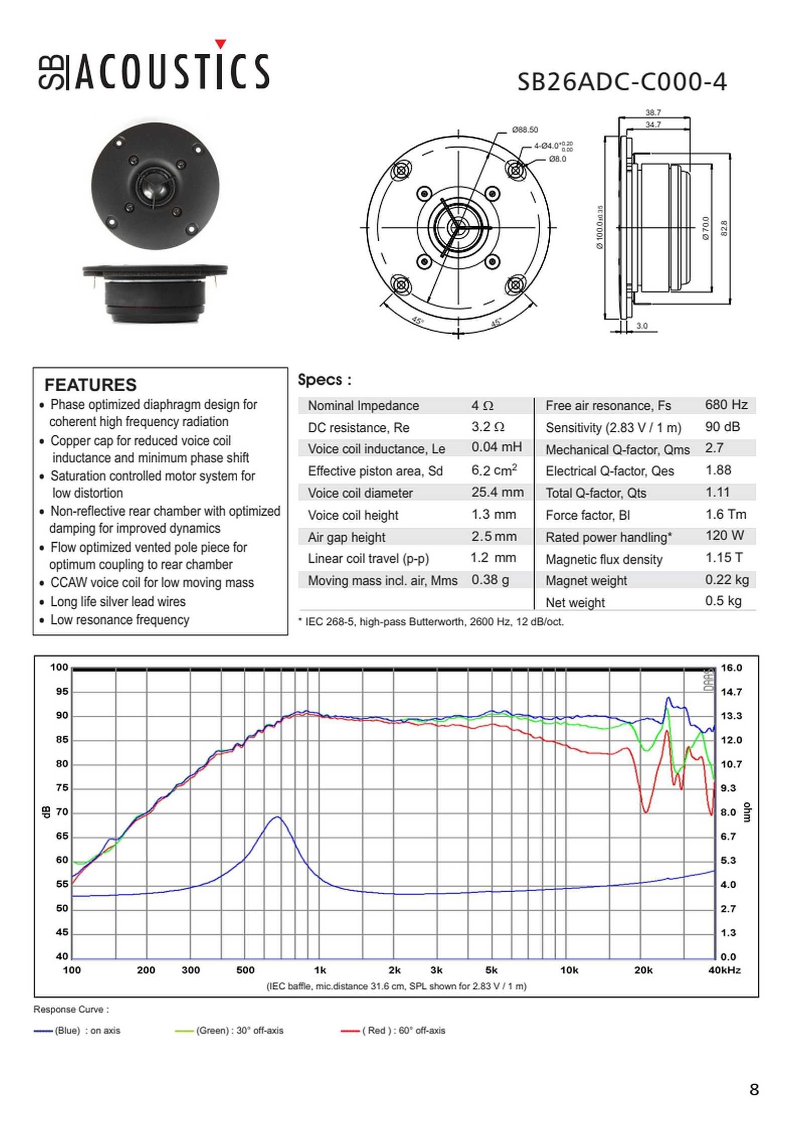 NOWY głośnik SB Acoustics SB26ADC-C000-4 wysokotonowy High-End FV 23%