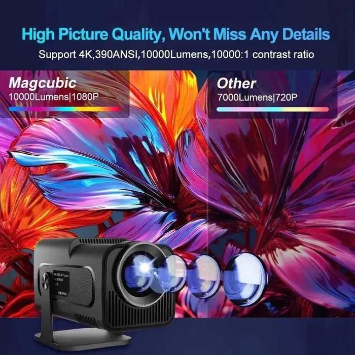 Проектор Magcubic hy320 Full HD /1920×1080/ 390ansi. Великий. Не міні