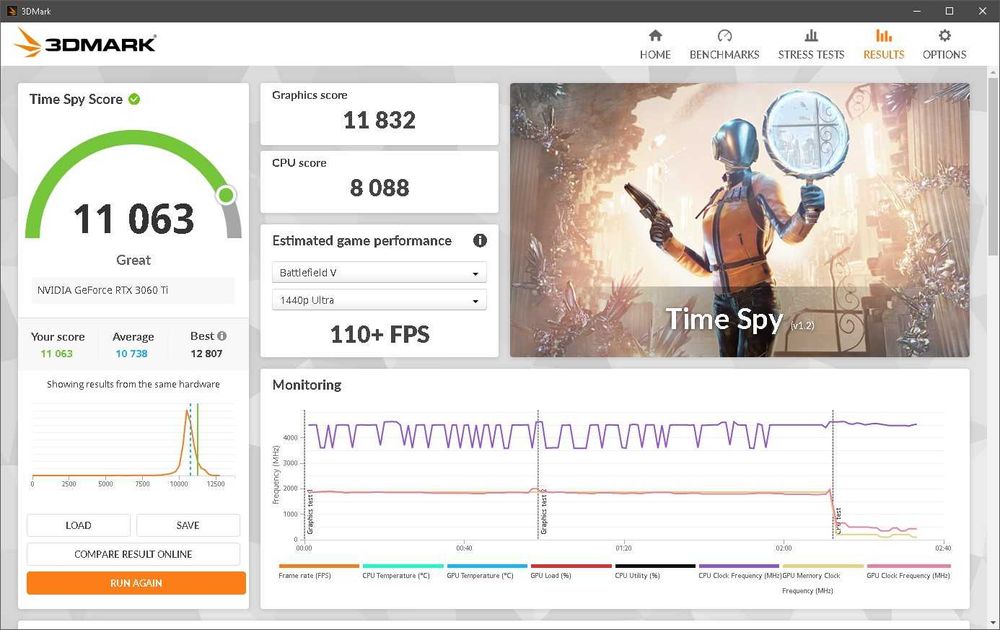 RTX 3060 Ti Asus Dual mini v2 8GB