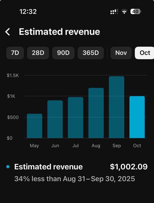 Продам готові прибуткові канали (DIY та AI-котики) — працюючий бізнес