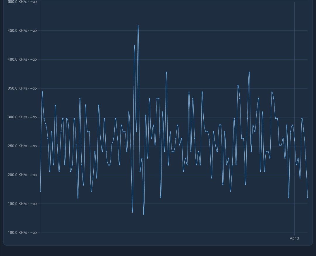 NerdMiner Nano 390 KH/s асік майнер bitcoin