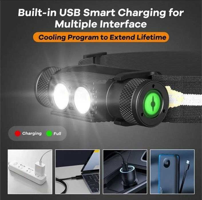 Светильник Sofirn H25S 1200лм USB-C