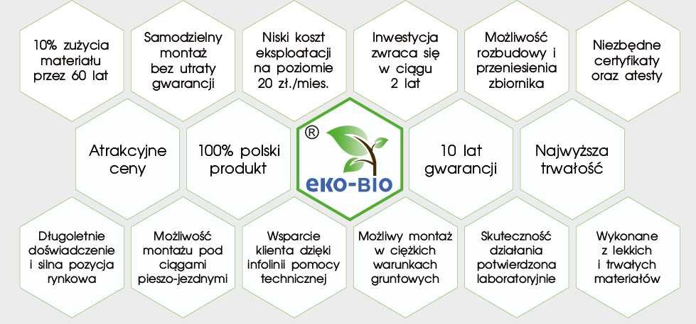 Sprzedaż Montaż Oczyszczalnia Ścieków Biologiczna Ekologiczna