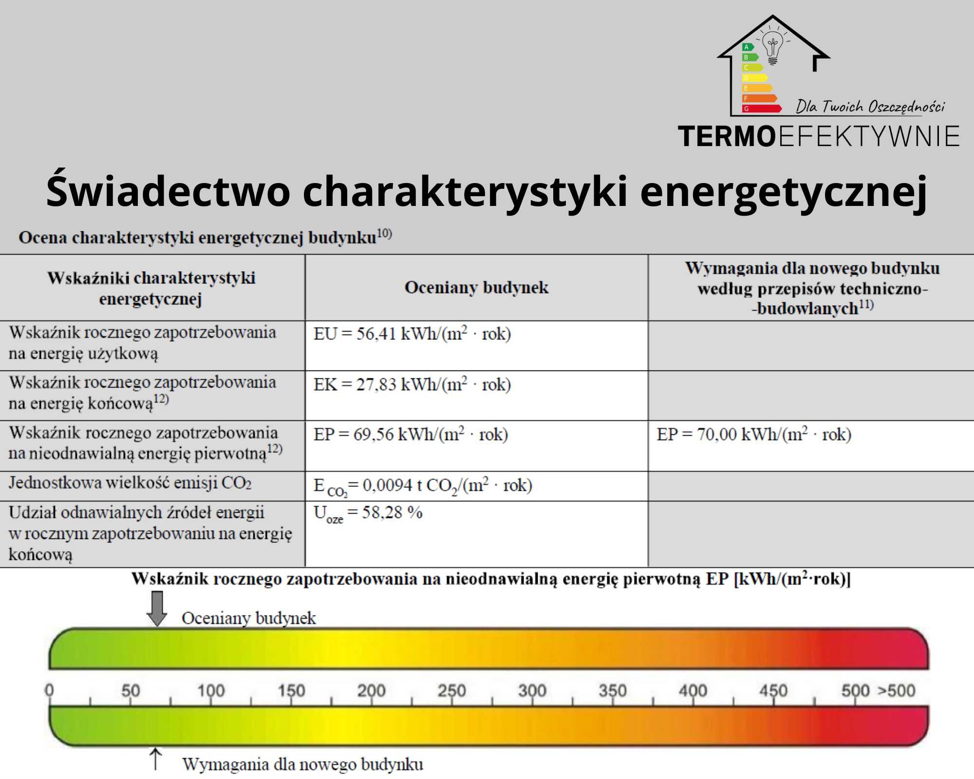 Audyt energetyczny Czyste Powietrze, Świadectwo energ., Termowizja