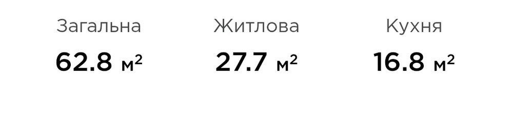Продам 2-кімнатну квартиру у Новобудові