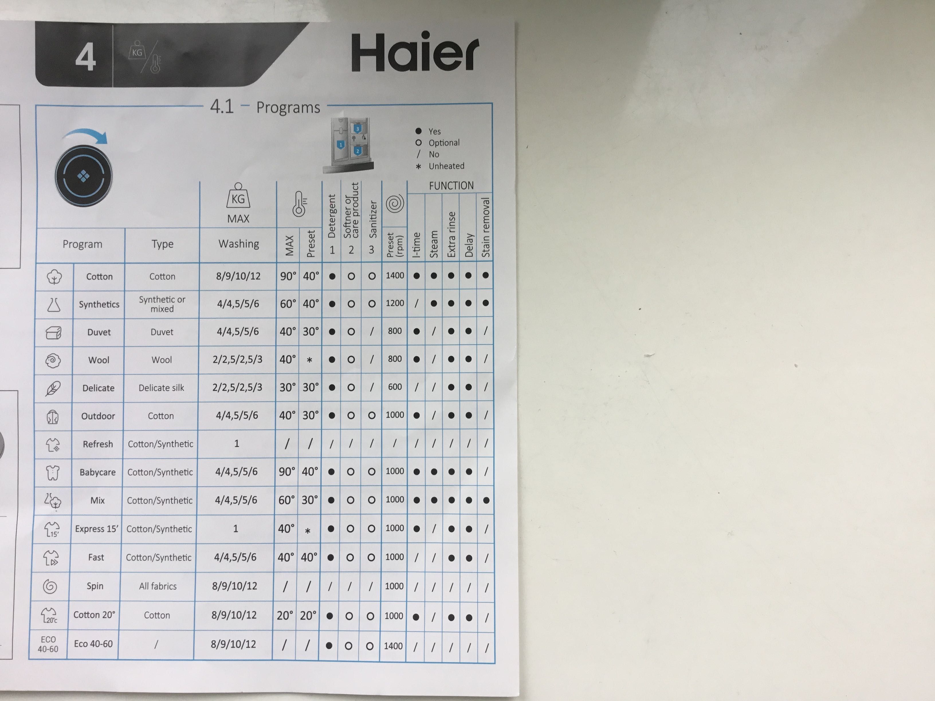 Pralka marki Haier