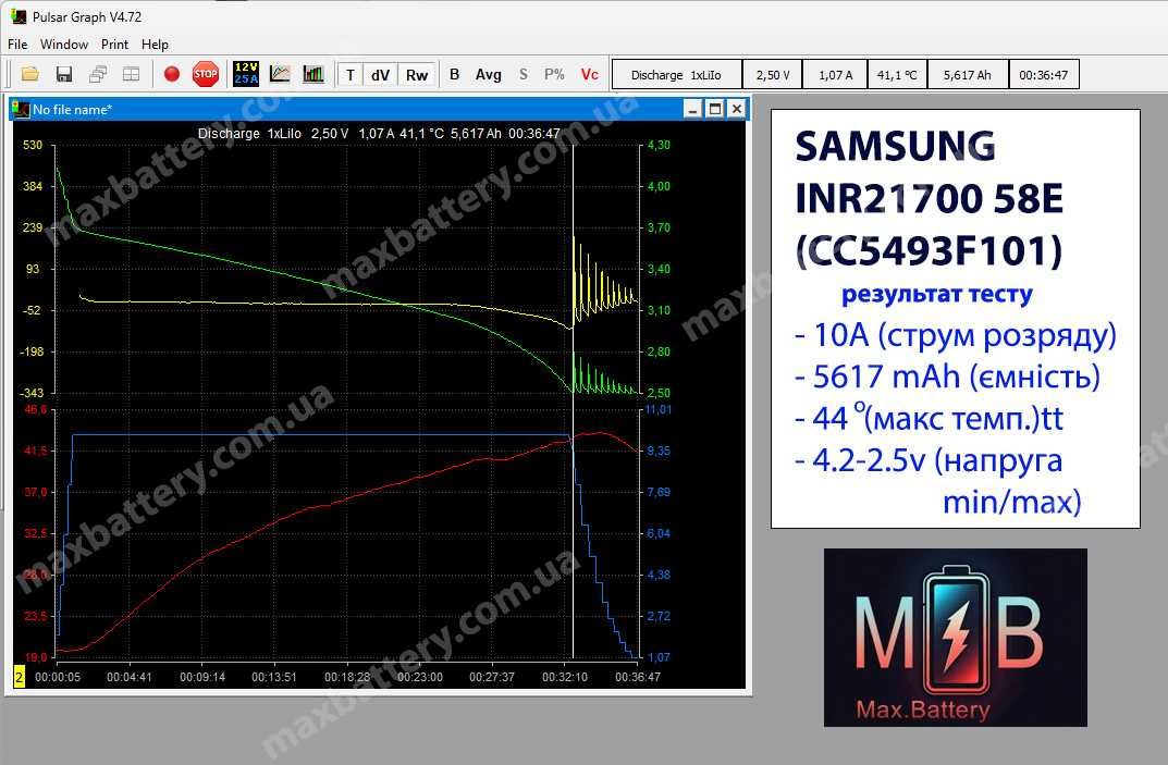 Акумулятор Samsung INR21700-58E [CC5493F101] (аналог LG M58T)