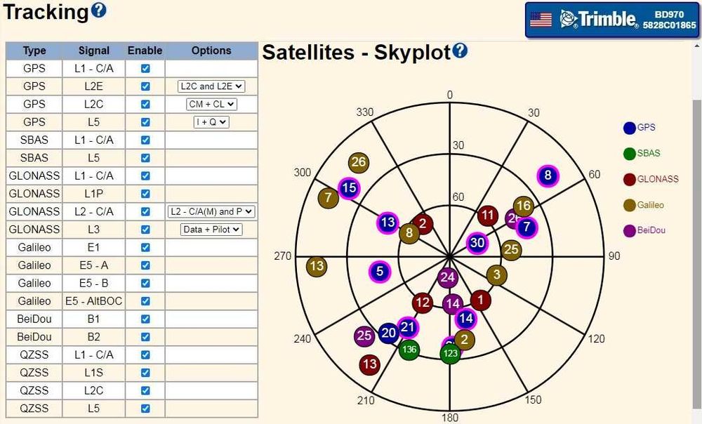 Trimble BD970, GNSS (GPS) плата