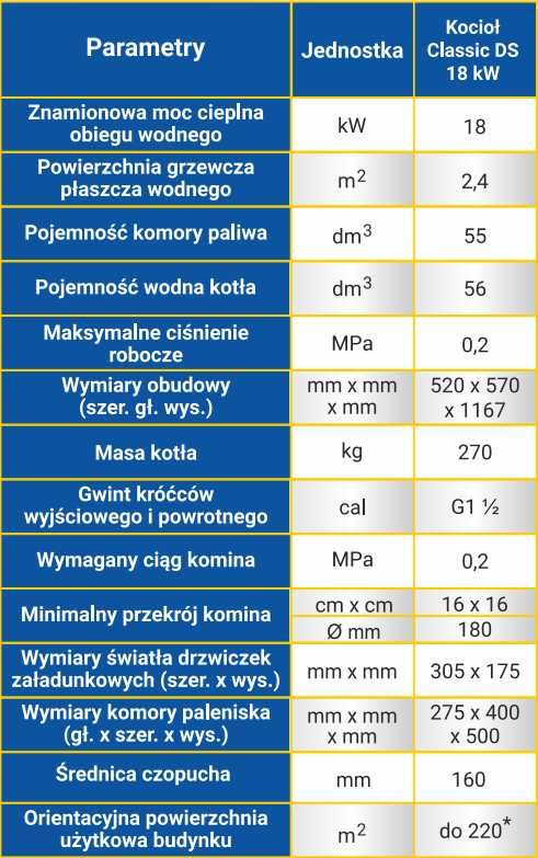 Piec jednofunkcyjny stalowy na węgiel kamienny Ogniwo Classic DS 18 kW