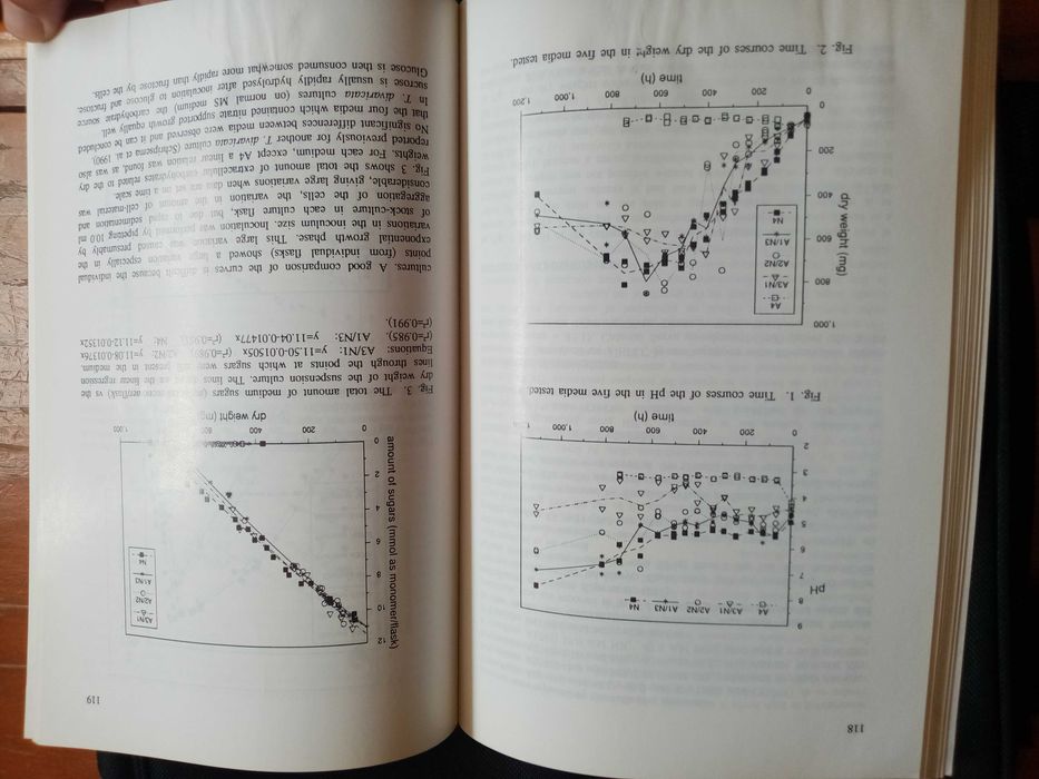 Factors involved alkaloid production of Tabernaemontana plant cell