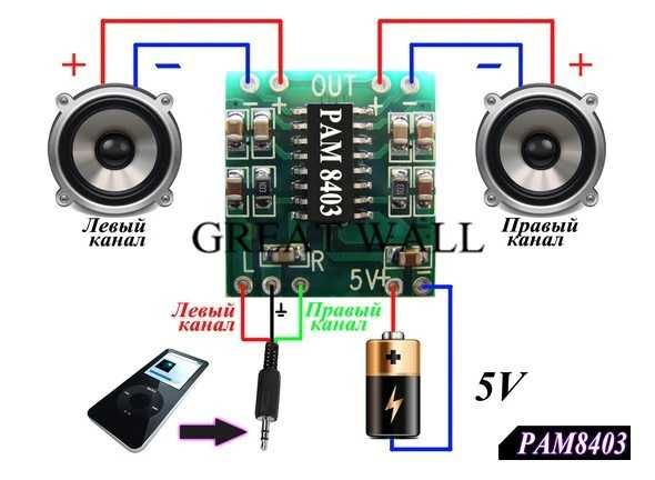Bluetooth аудіомодулі, підсилювач MH-M18 MH-M28 MH-M38 PAM8403