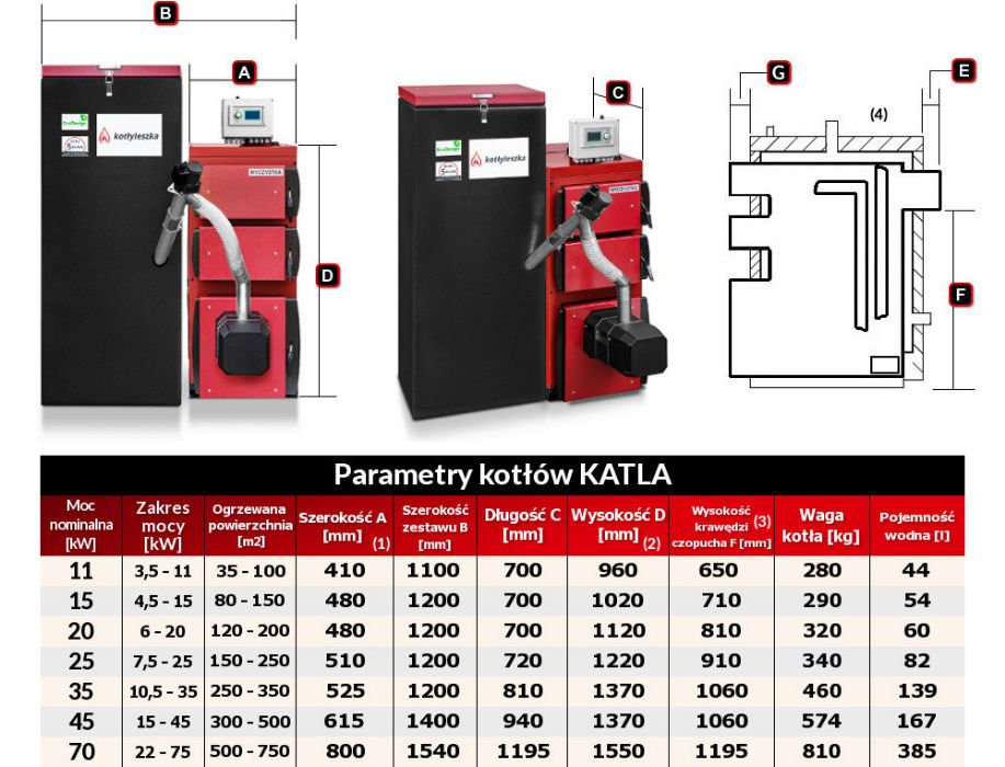 Kocioł piec c.o. 5 klasa KATLA 15 kW pellet ekoprojekt kotlyleszka