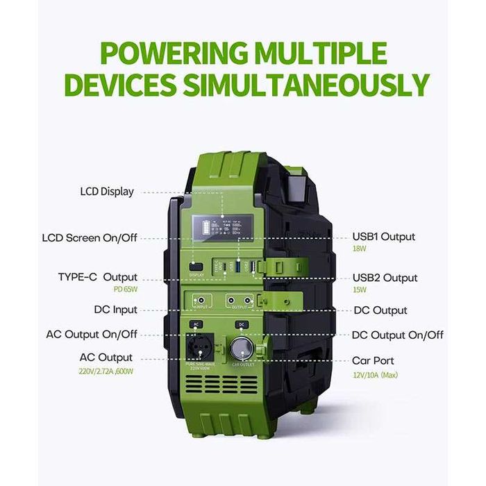 Зарядна станція Browey 22W PN-600 192000mAh 600W AC/DC/2USB/Type-C