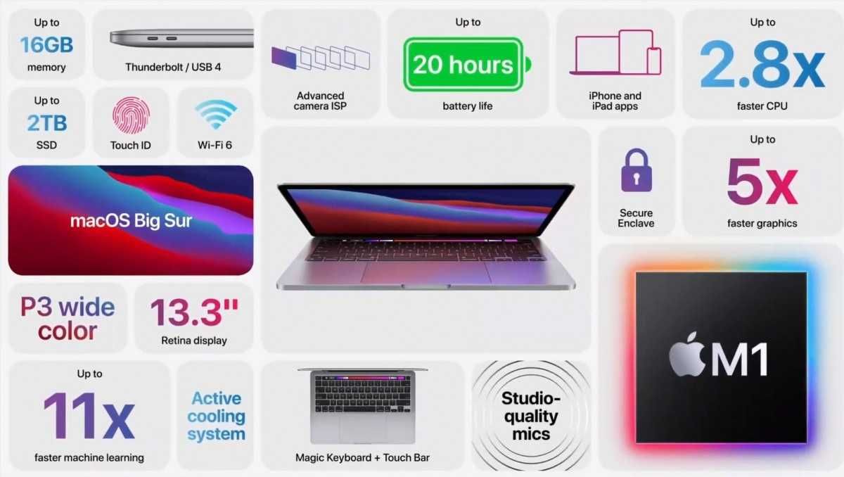Gwarancja MACBOOK PRO 13  M1 2020  A2338 8 GB / 256 GB Srebrny FV