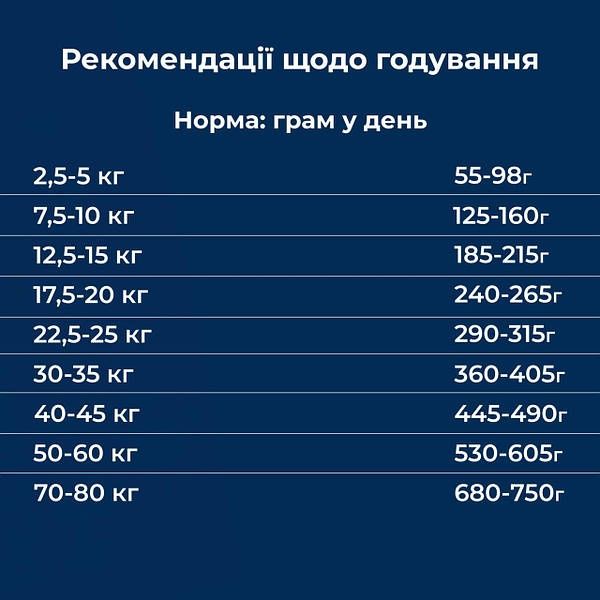 Сухий корм Dr.Clauder’s для собак з алергією та чутливим смаком 350г.