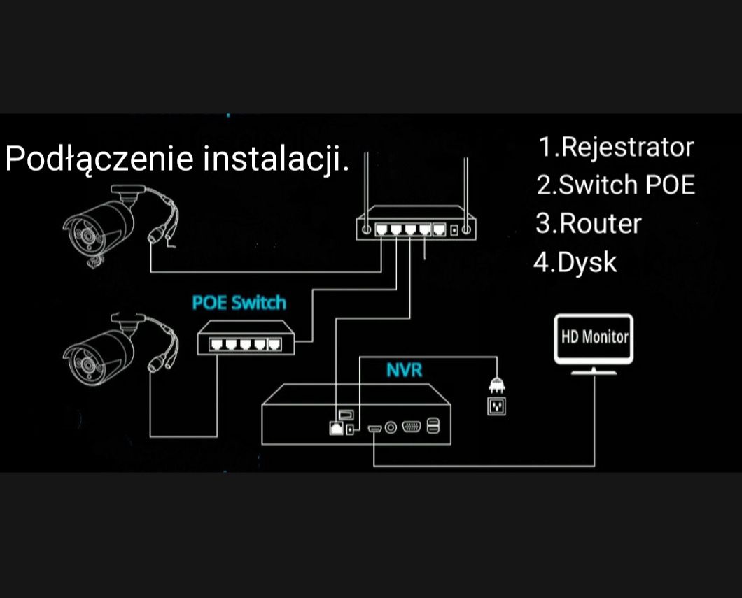 Monitoring ,Instalacje, Montaż Kamer , Kamery