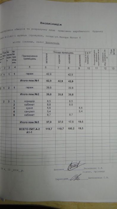 Офис, магазин, склад, СТО, Металобаза, торговая площадка = ЗЕМЛЯ 18сот