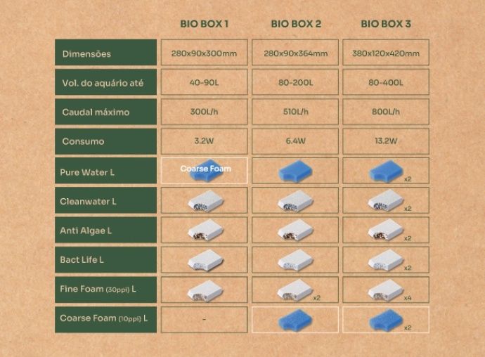 Filtro Biobox 2 Aquatlantis completo NOVO