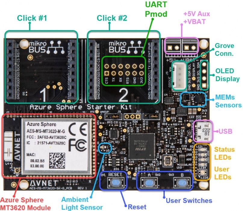 Azure Sphere MT3620 Starter Kit