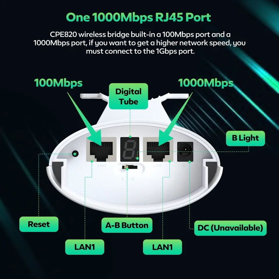 UeeVii CPE820 Wi-Fi на 3км мост/точка доступа(WDS bridge) с гигаб