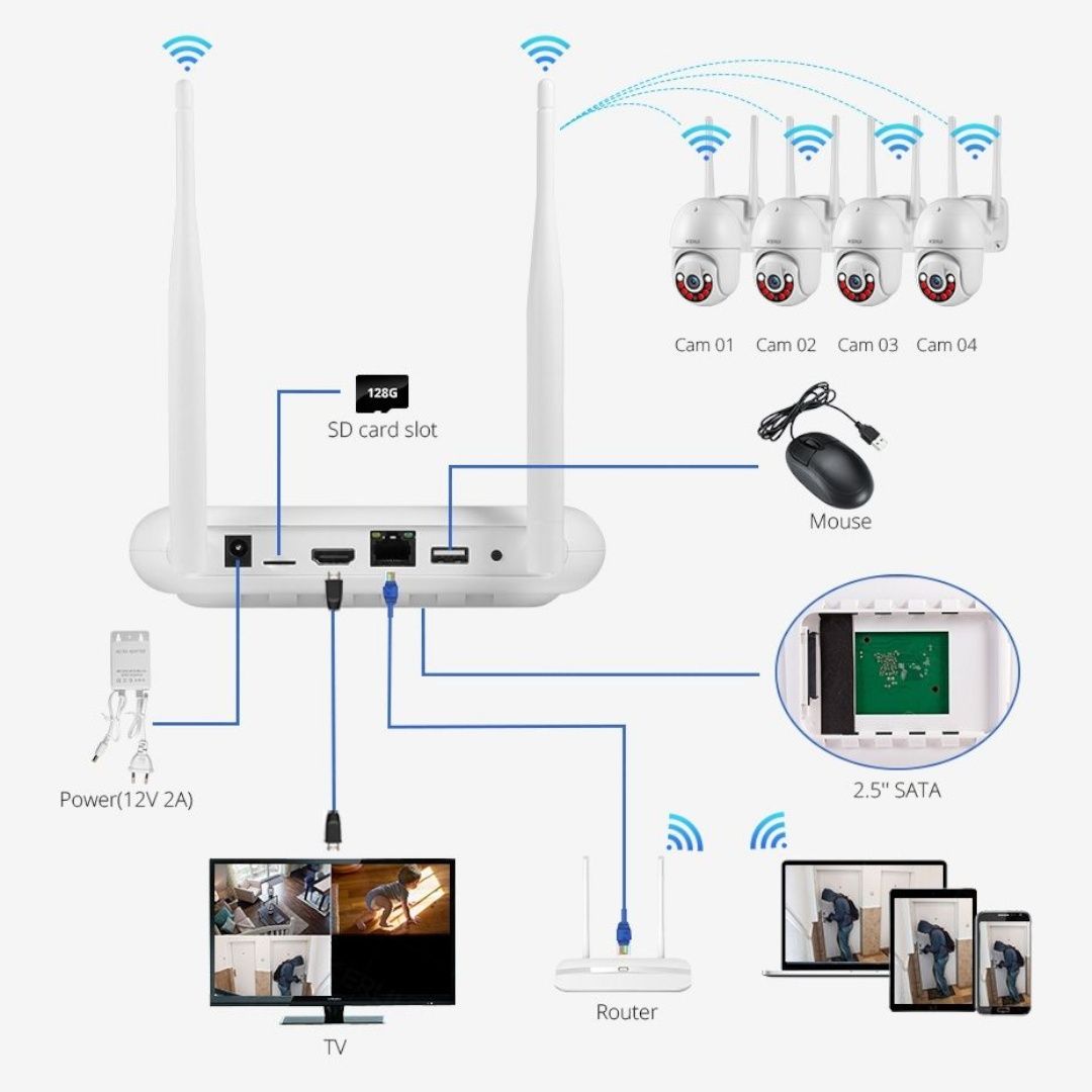 Бездротовий wifi відеореєстратор для IP-камер ICSee/XMEYE на 8 камер