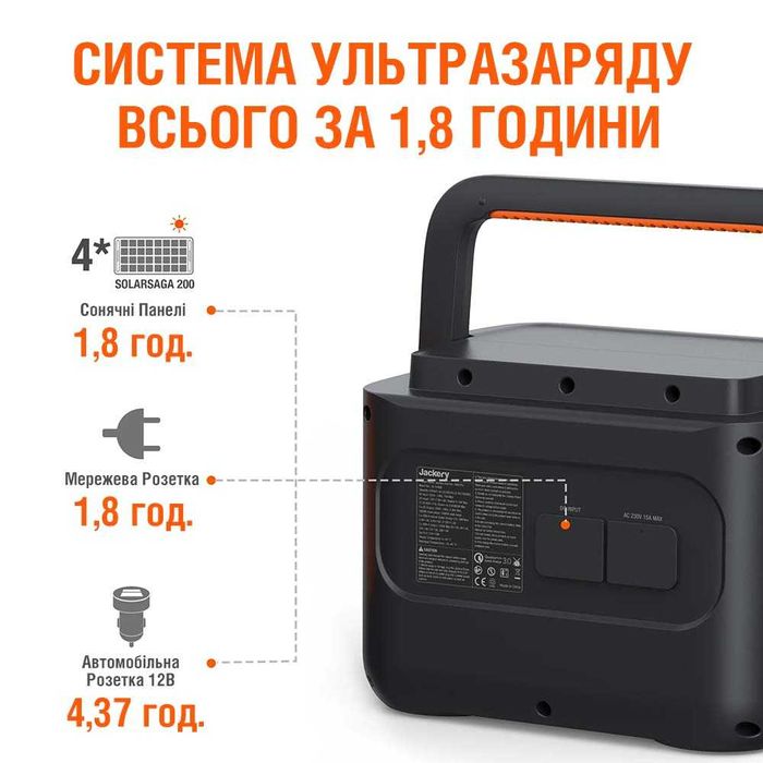 Оригінал!Зарядна станція 1000ВТ Jackery Explorer 1000 PRO- 1002 Вт.год