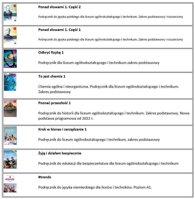 Podręczniki do 1 klasy Liceum Ogólnokształcącego Książki do LO [nowe]