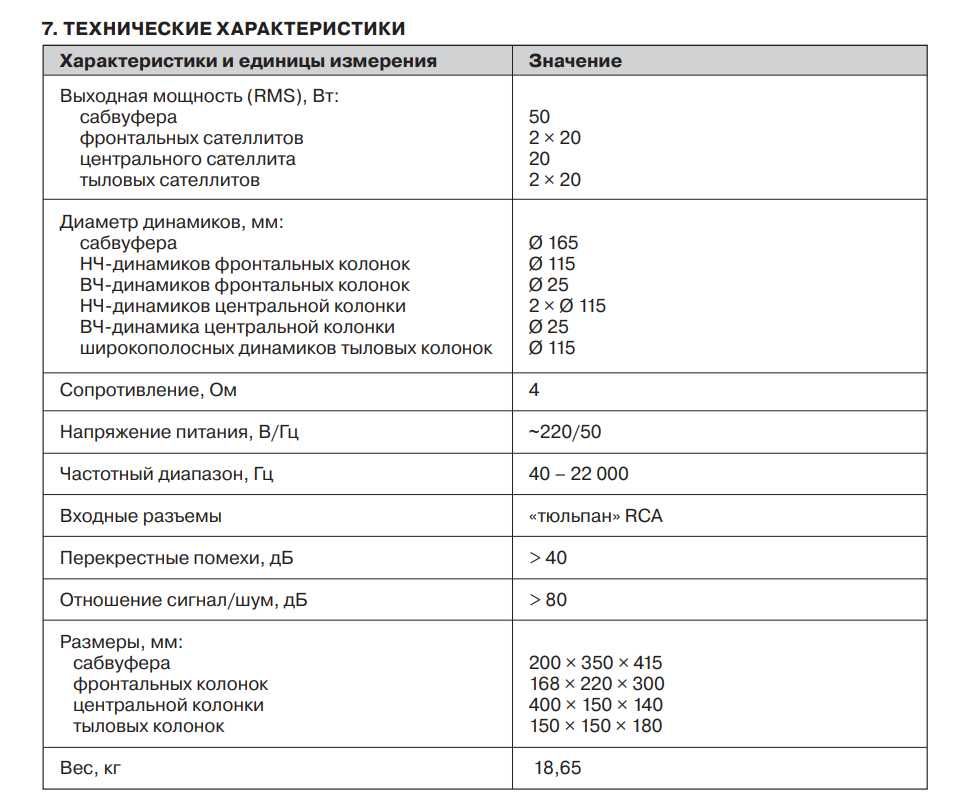 Акустична система SVEN IHOO-IR 5.1/ Домашній кінотеатр, пульт.