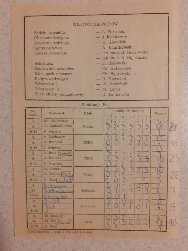 Program żużlowy ZSRR-Czechosłowacja-Rumunia-Węgry-Bułgaria-NRD-Polska