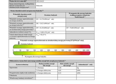 Od 100 zł Świadectwo certyfikat energetyczny mieszkania domu bloku