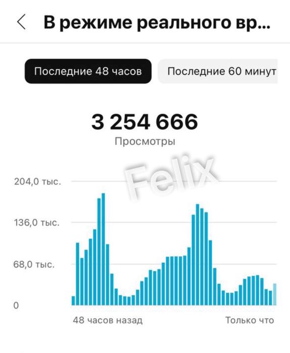 SEO розвиток в Ютуб | Органічне просування