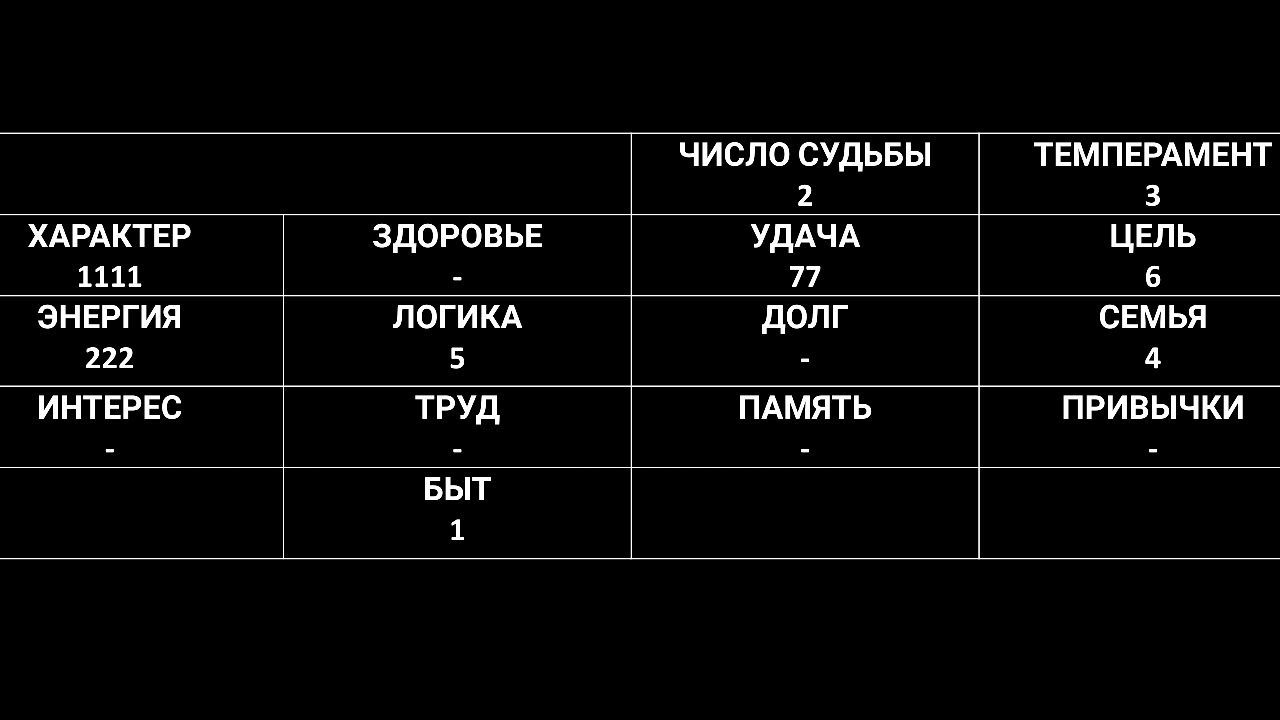 ЛУЧШИЙ  ПОДАРОК Статистический психоанализ личности