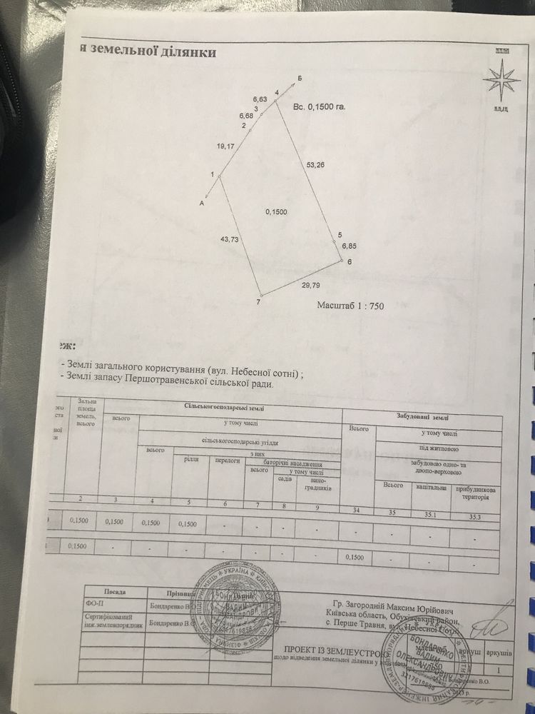 Срочно продам земельну ділянку 15мото