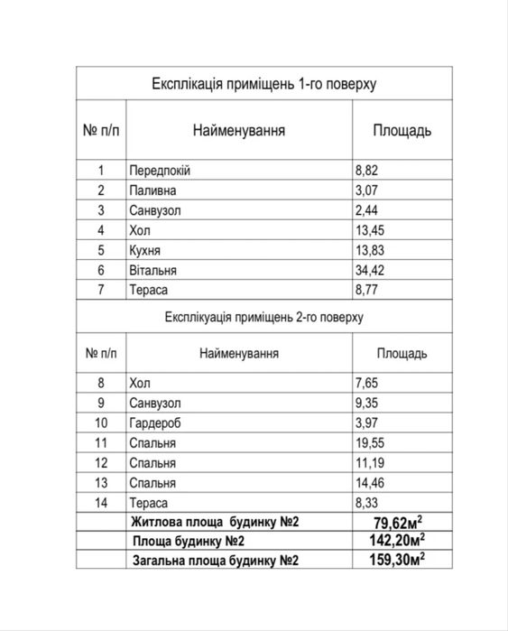 Продаж ДУПЛЕКСА преміум-класу у Вовчинцях