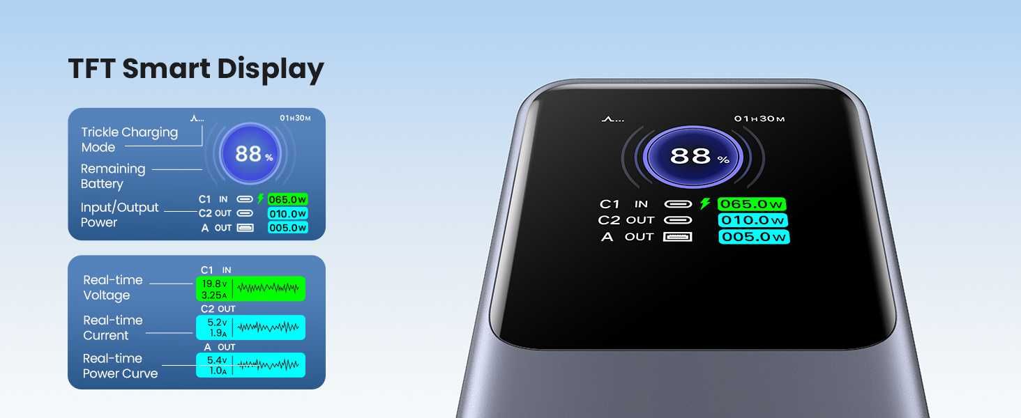 Ugreen 25000Мач 200Вт ноутбука iphone лучше Baseus/Anker/ZMI Xiaomi